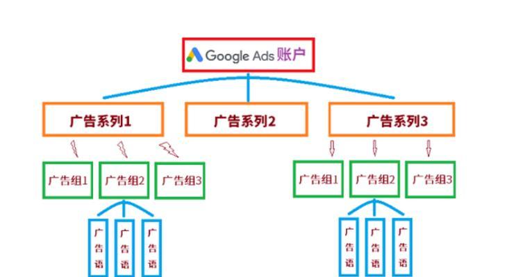 广告优化中常用的关键词工具有哪些？