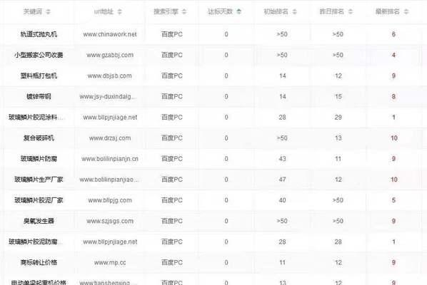 济南互联网seo平台排名如何影响企业？