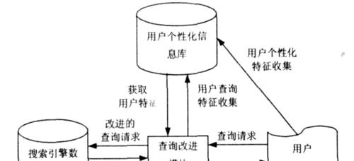 如何将搜索引擎界面改回单列模式？
