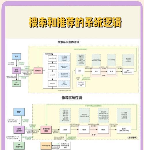 搜索栏和搜索引擎有什么区别？