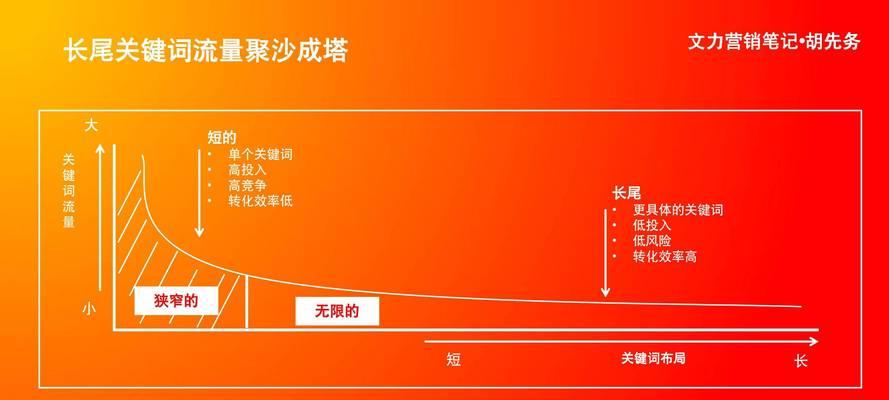 关键词优化是什么东西？如何正确实施关键词优化策略？