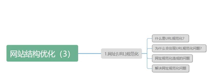 谷歌优化的网站叫什么来着？如何找到最佳的谷歌优化服务？