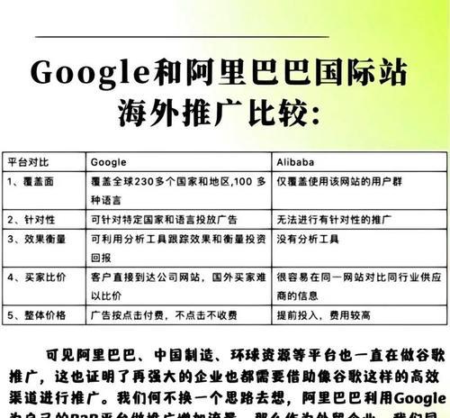 谷歌优化的网站叫什么来着？如何找到最佳的谷歌优化服务？
