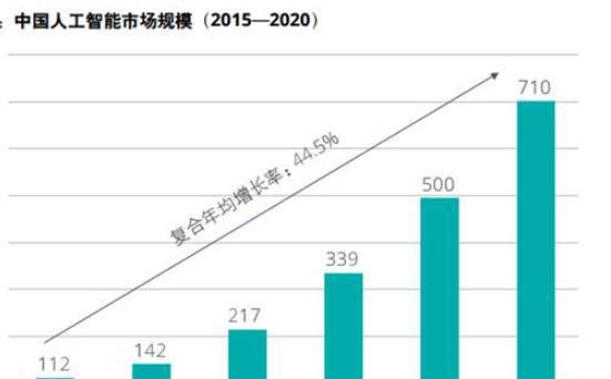 未来搜索引擎图文显示会是怎样的？趋势和影响是什么？