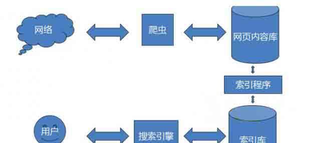 贝贝搜索引擎是什么？它提供了哪些独特的搜索功能？