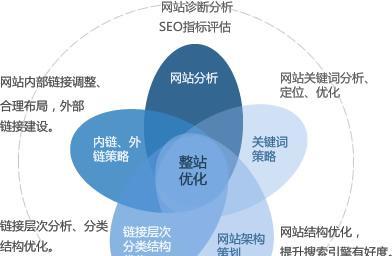 附近的SEO哪里有？如何找到本地的SEO服务提供商？