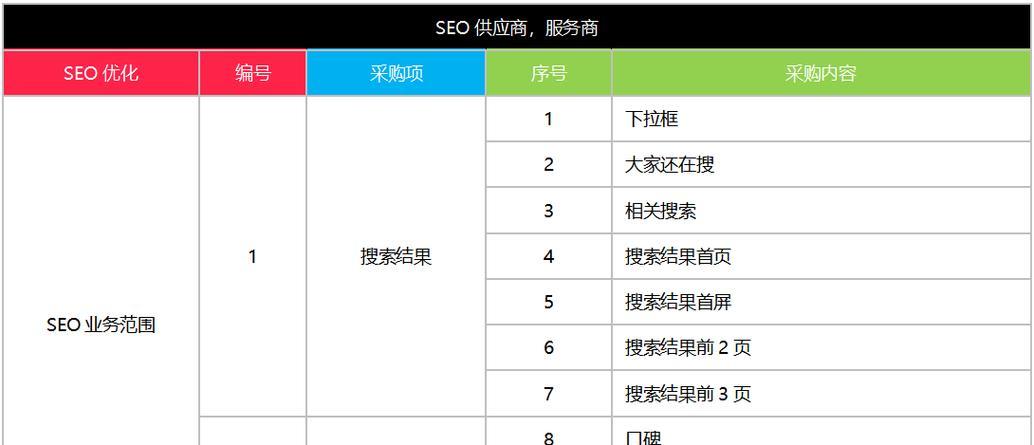附近的SEO哪里有？如何找到本地的SEO服务提供商？