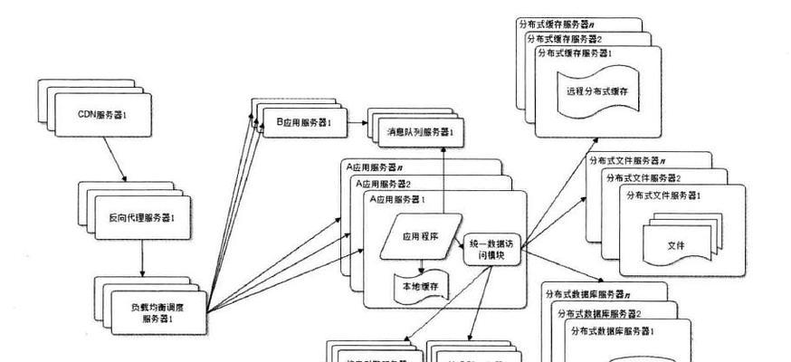 如何制定有效的代理ip网站优化方案？