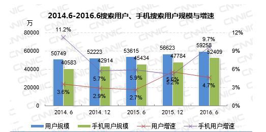 2025年磁力搜索引擎的发展趋势是什么？