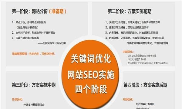 企业如何有效进行seo矩阵推广？