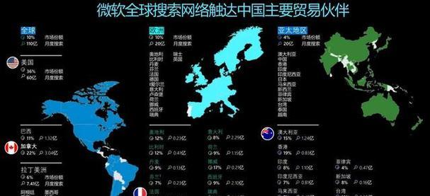 美国有哪些知名的搜索引擎？