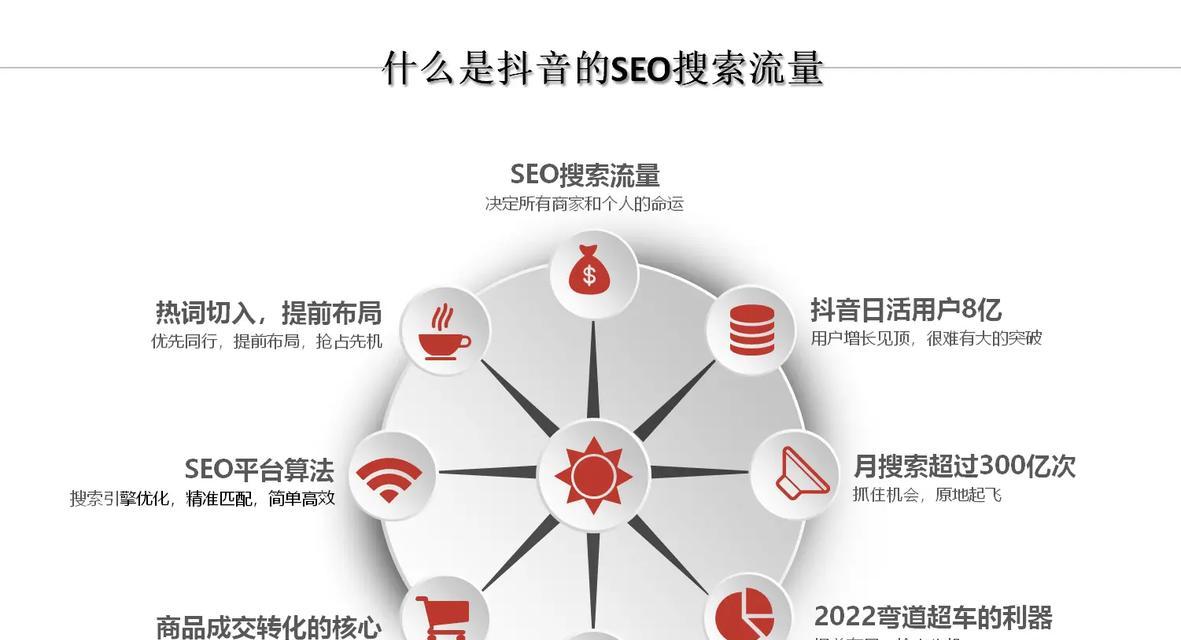 抖音搜索引擎设置应如何布局？