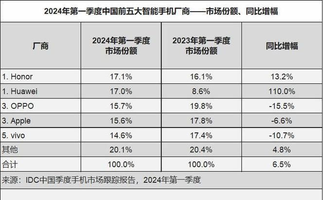 国内搜索引擎都有什么？它们的市场份额如何？