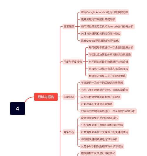 怎么做谷歌seo搜索引擎？谷歌seo搜索引擎的优化方法是什么？
