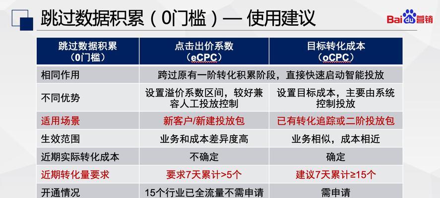 万能人工搜索引擎？万能人工搜索引擎的工作原理是什么？