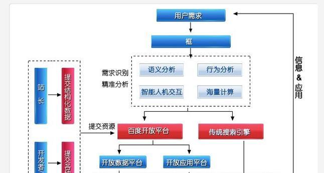 万能人工搜索引擎？万能人工搜索引擎的工作原理是什么？