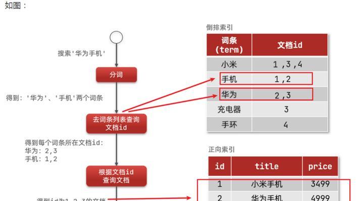 万能人工搜索引擎？万能人工搜索引擎的工作原理是什么？
