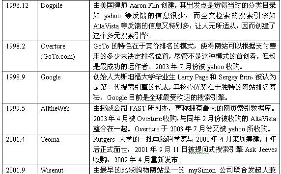 搜索引擎怎么样卖货赚佣金？搜索引擎卖货的策略是什么？