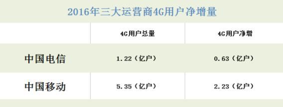 泗水seo推广服务商有哪些？如何选择合适的推广服务商？