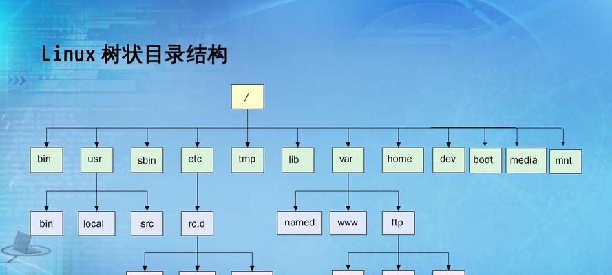 有哪些目录索引类搜索引擎？这些搜索引擎的特点是什么？