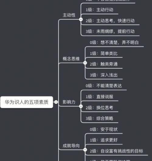 华为搜索引擎的识图功能在哪里？如何使用这个功能？