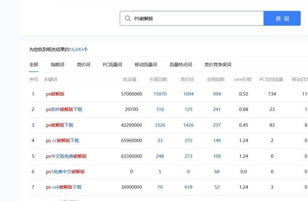 抖音SEO与百度SEO有何不同？