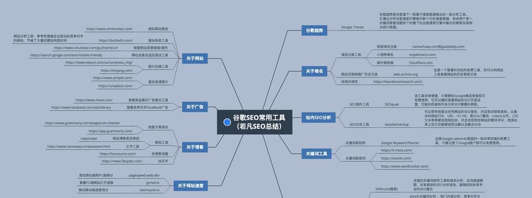 谷歌SEO人群定位分析怎么做？