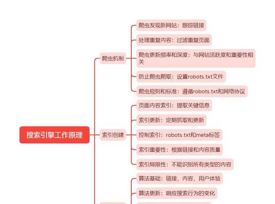 谷歌SEO人群定位分析怎么做？