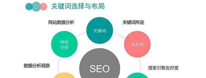 附近的SEO优化口碑为何好？