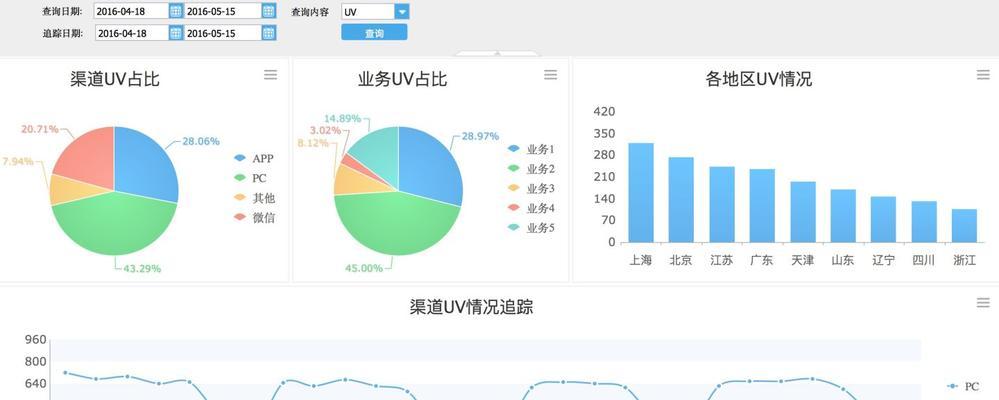 仙居SEO关键词原理分析怎么做？