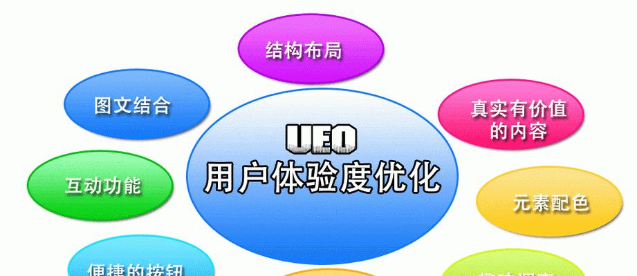 如何做seo代理批发？seo代理批发的流程是什么？