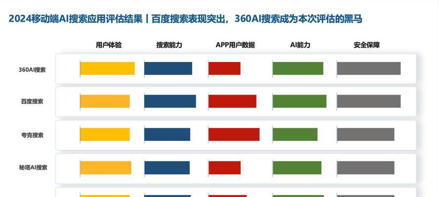 ai和搜索引擎区别是什么？ai和搜索引擎有何不同？