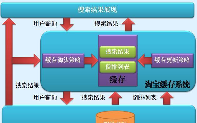 淘宝怎么使用搜索引擎？淘宝搜索引擎的使用方法是什么？