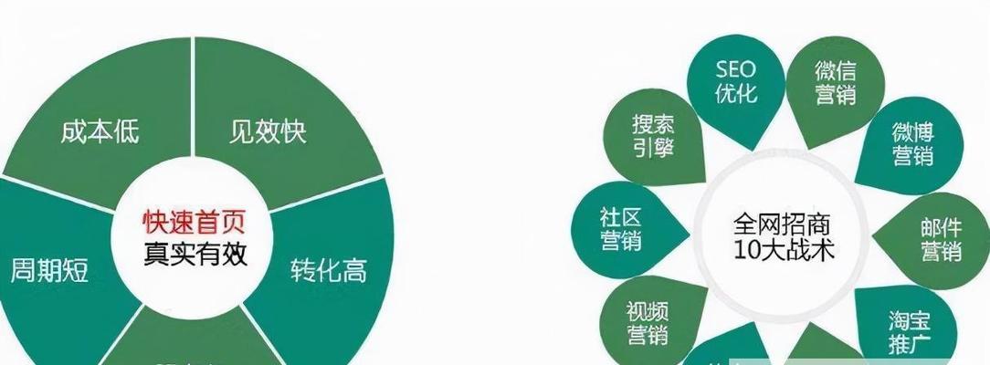 如何通过SEO提高网站的转化率？SEO在提升转化率方面的策略是什么？