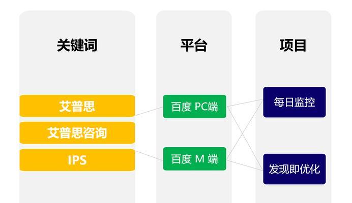 如何利用SEO进行品牌声誉管理？SEO在品牌声誉管理中的应用是什么？