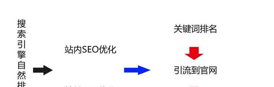 如何通过SEO提高网站的加载速度？SEO在提升网站速度方面的技巧是什么？