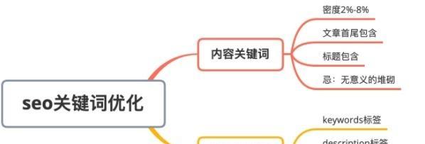 搜索引擎优化的关键词密度最佳实践是什么？如何正确设置关键词密度？