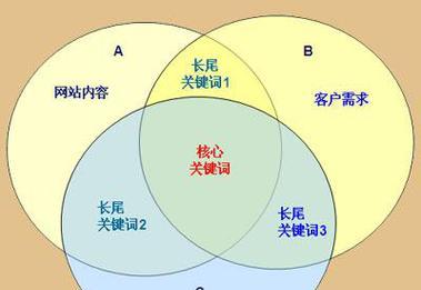 如何利用SEO进行有效的数据分析？SEO数据分析的方法和技巧是什么？