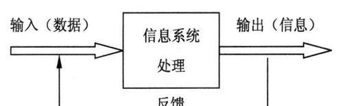 搜索引擎优化的结构化数据标记最佳实践是什么？如何正确使用结构化数据标记？
