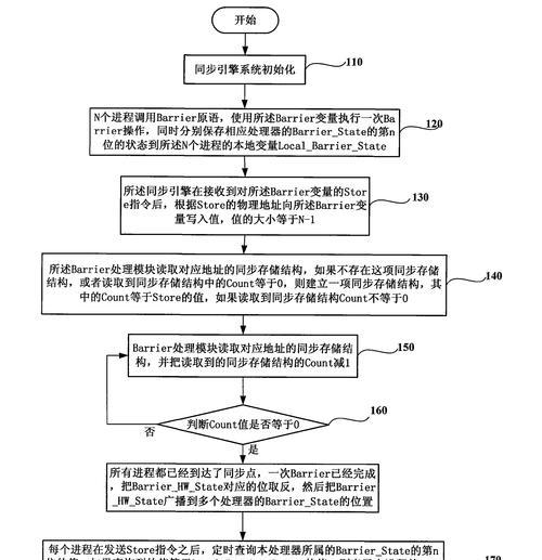 搜索引擎优化的结构化数据标记最佳实践是什么？如何正确使用结构化数据标记？