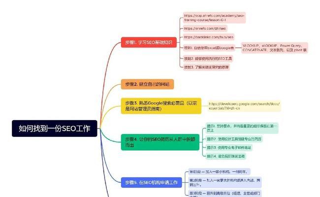 搜索引擎优化的电子商务产品页面优化策略是什么？电商产品页面SEO的实施方法是什么？
