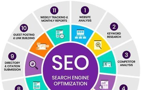 如何通过SEO提高网站的用户生成内容可见性？SEO在用户生成内容优化中的作用是什么？