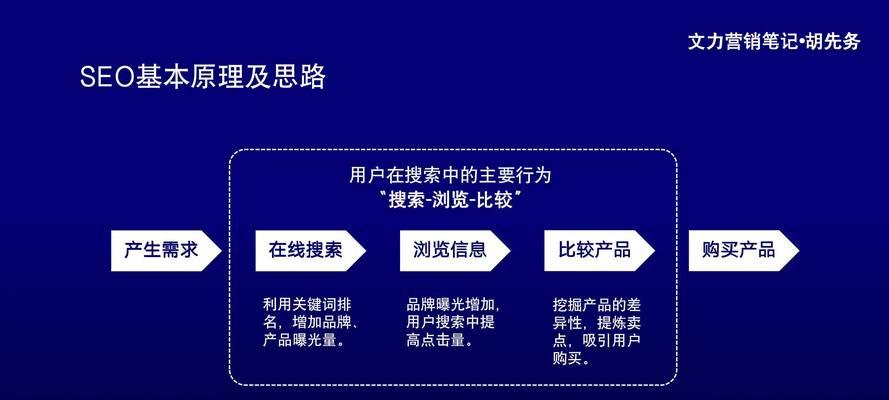 搜索引擎优化的电子商务支付页面优化策略是什么？电商支付页面SEO的实施方法是什么？