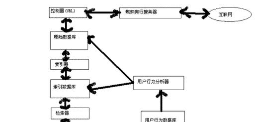 评论如何被搜索引擎索引？