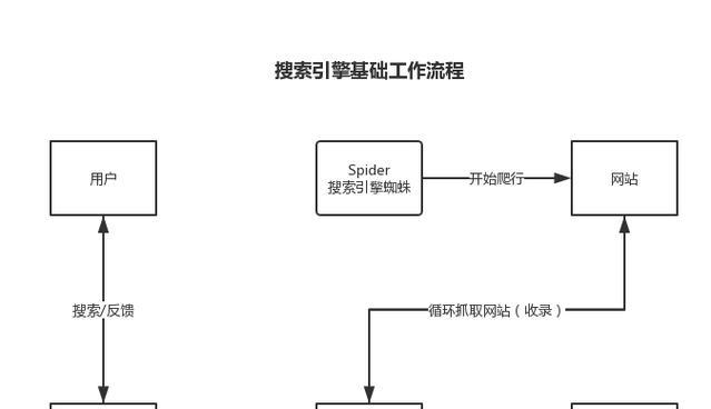 评论如何被搜索引擎索引？