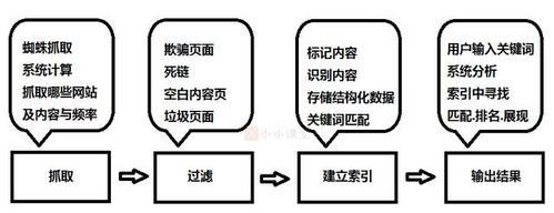 港版s23u如何更改搜索引擎为百度？