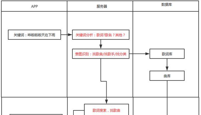 搜索引擎检测法有哪些？