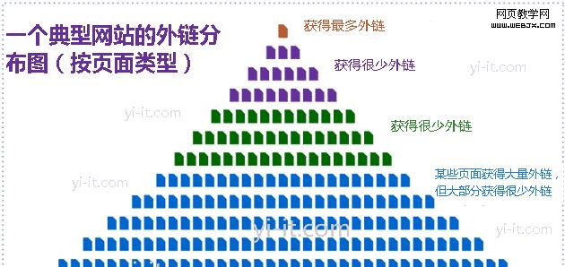 搜索引擎检测法有哪些？