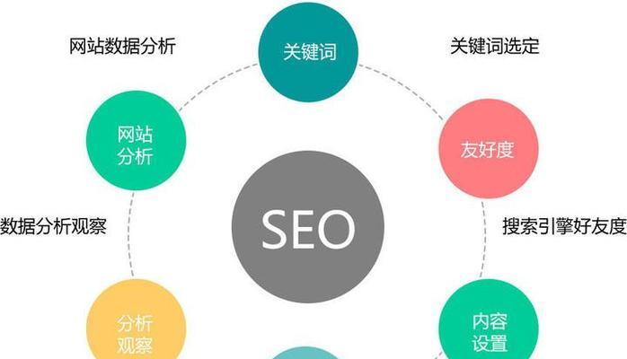 搜索引擎问的问题是什么？如何优化关键词？
