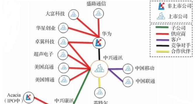 人工智能只是搜索引擎吗？有什么区别？